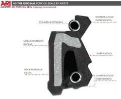 Пыльник вилки 41x54,3x5,8/15 Y CAP Ariete ARI.153