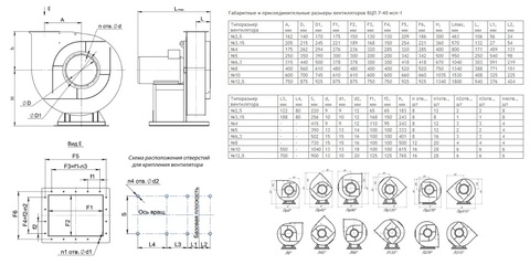 Вентилятор радиальный пылевой ВЦП 7-40 №2,5 (1,5кВт/2850об) Среднего давления