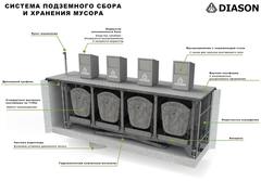 Система подземного хранения мусора