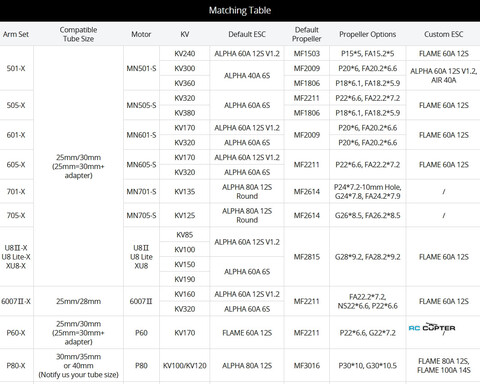 Набор ВМГ T-Motor P80-X KV120 (P80 II KV120 1шт + ESC Alpha 80A HV 1шт + мотормаунт)