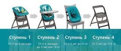 Evenflo Стульчик для кормления Quatore 