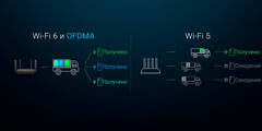 Wi-Fi роутер Redmi Router AX6S CN, черный