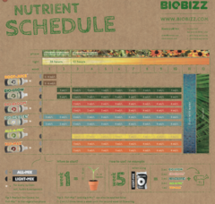 Bio-Grow BioBizz карта кормления