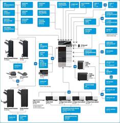 МФУ Konica Minolta bizhub 658e (AA6R021)