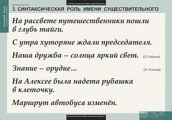 Морфологи синтаксический. Морфология 5 класс русский язык. Таблицы русский язык. Морфология 15 таблиц. Синтаксическая функция существительного.