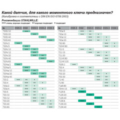 7723-1 Датчик крутящего момента, STAHLWILLE