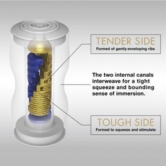 TENGA PREMIUM Мастурбатор Dual Sensation CUP