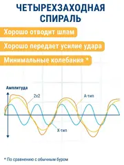 Бур SDS-plus ПРАКТИКА 18 х 400/460 мм, Х-тип серия 