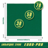 Сукно Euro Pro 50 ш1.98м Burgundy фото №3