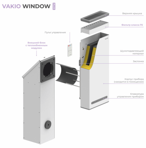 Прибор вентиляционный VAKIO WINDOW SMART