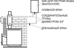 Бак Парус 60 для регистра горизонтальный в интернет-магазине ЯрТехника