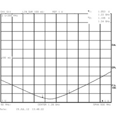 График КСВ сумматора Radial SV-2-23cm