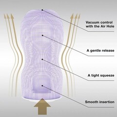TENGA PREMIUM Мастурбатор Original Vacuum CUP - GENTLE (Soft)