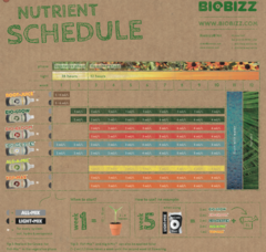 growmir.ru Жидкое органическое удобрение BioBizz