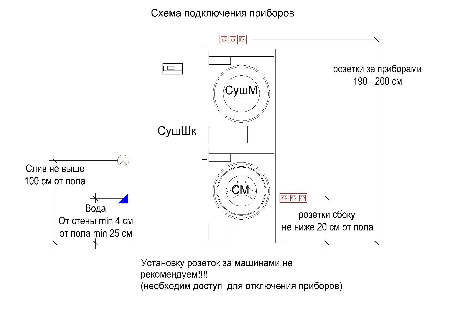 Постирочная Asko № 3.2 / 3 прибора, тепловой насос