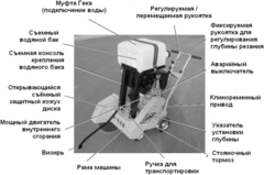 Нарезчик швов Cedima CF-12.4 BR