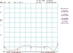 График КСВ антенны DA2 FMWS-5