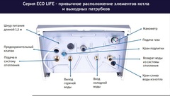 Baxi ECO Life 24F котёл газовый двухконтурный турбированный настенный (7814104-)