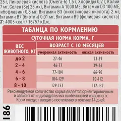 Brit Adult Sensitive Healthy Digestion сухой корм для собак мелких пород (индейка,утка) 1,5 кг