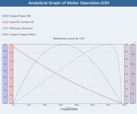 Мотор для робототехники T-Motor G30 KV290