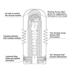 TENGA Мастурбатор Rolling Head Cup Strong