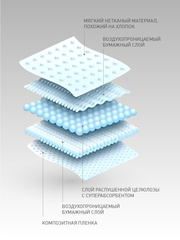 Dono одноразовые впитывающие подгузники для животных XXS 20 штук
