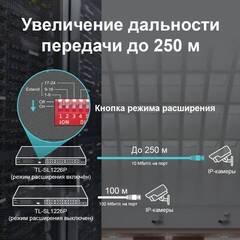 TP-Link TL-SL1226P -  24-портовый неуправляемый 10/100 Мбит/с PoE+ коммутатор с 2 гигабитными портами