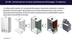 Baxi ECO Life 24F котёл газовый двухконтурный турбированный настенный (7814104-)