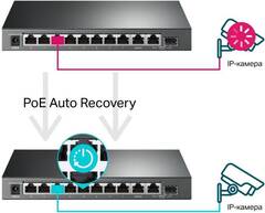 TP-Link TL-SG1210MPE - Easy Smart 10-портовый гигабитный коммутатор с 8 портами PoE+