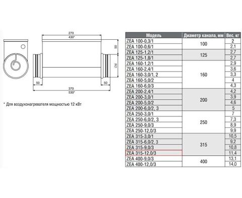 ZILON ZEA 315-12,0/3 Круглый канальный нагреватель электрический
