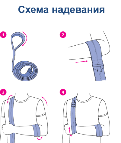 Как пользоваться электростимулятором | eirc-ram.ru - cеть магазинов медтехники