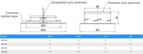 Анемостат-диффузор дизайнерский AIRG 125 (квадрат) RAL 9005