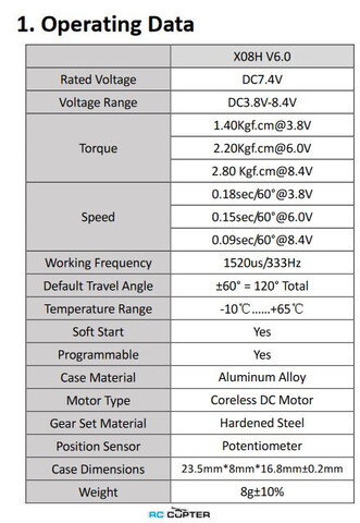 Сервопривод KST X 08H PLUS (1.4-2.8кг/0.09-0.18сек, 8г)