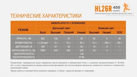 Фонарь светодиодный налобный Fenix HL26R желтый, 450 лм, встроенный аккумулятор