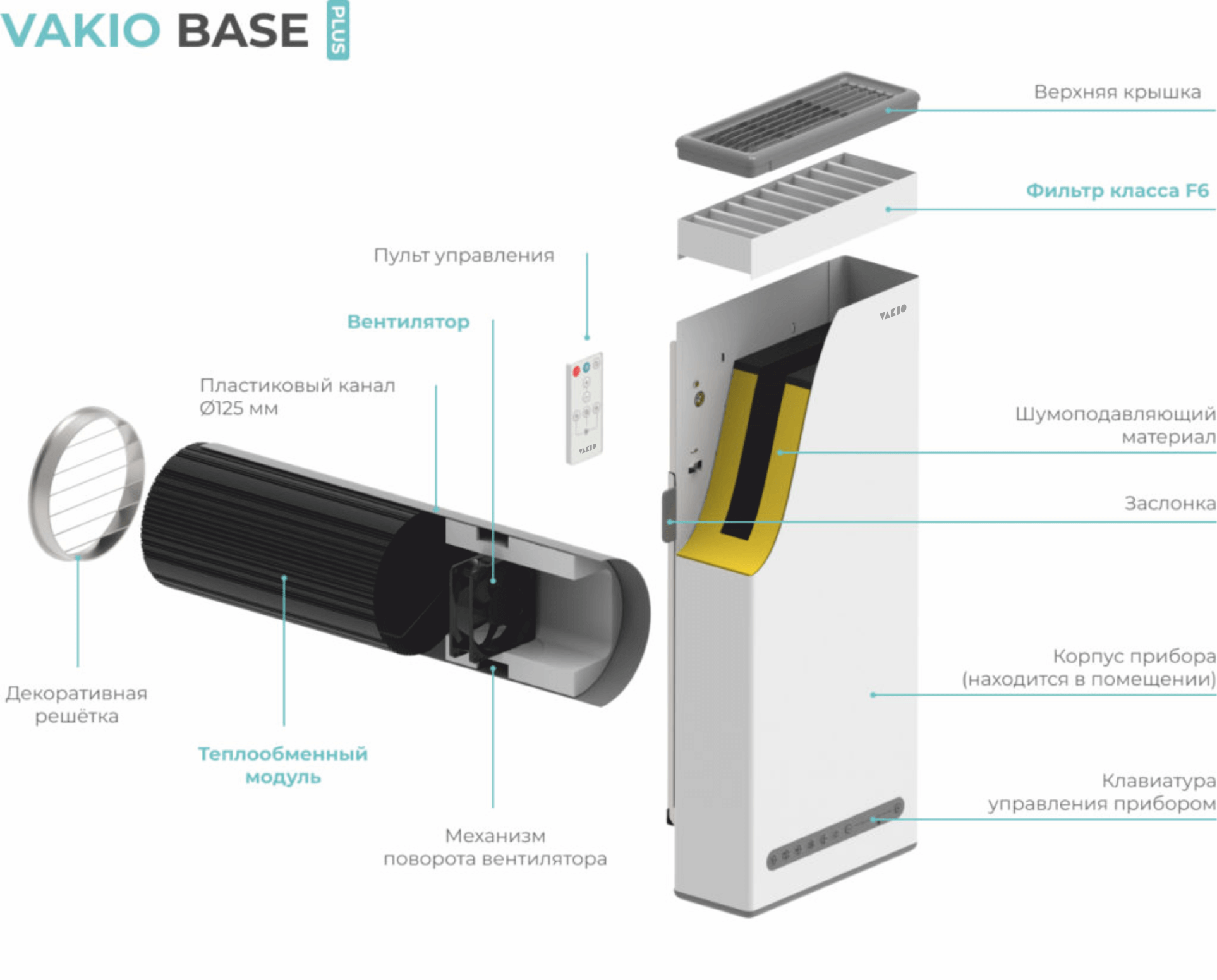 Прибор вентиляционный VAKIO BASE SMART - купить по выгодной цене |  Интернет-магазин 