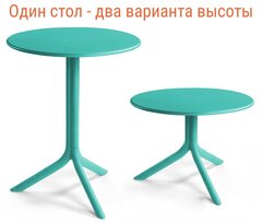 Стол пластиковый обеденный Nardi Spritz + Spritz Mini, ментоловый