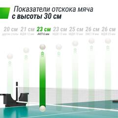 Всепогодный теннисный стол UNIX Line Compact Outdoor 6mm ACP (Green)