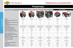 Генератор бензиновый инверторного типа DDE DPG1101i (1ф ном/макс. 0,8/0,9 кВт, 2-х тактн дв, т/бак