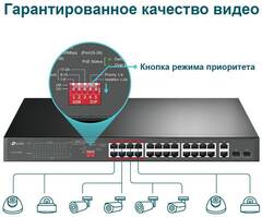 TP-Link TL-SL1226P -  24-портовый неуправляемый 10/100 Мбит/с PoE+ коммутатор с 2 гигабитными портами
