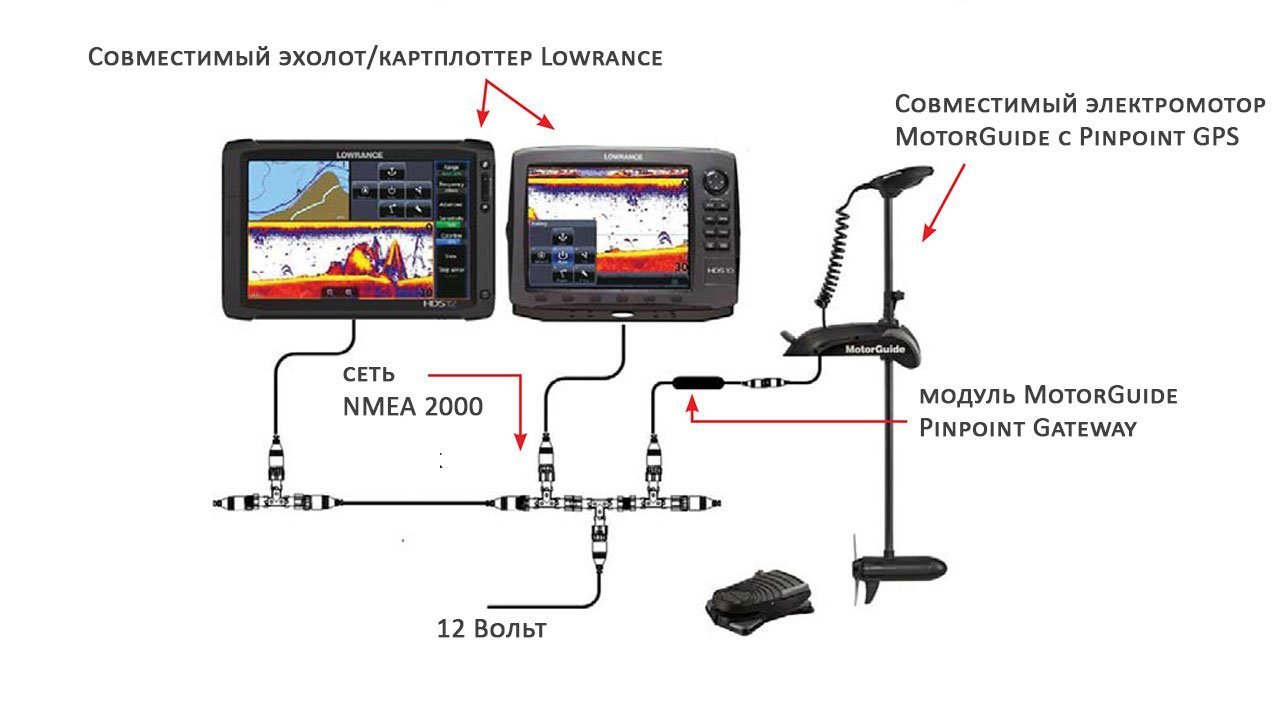 Nmea 2000 схема