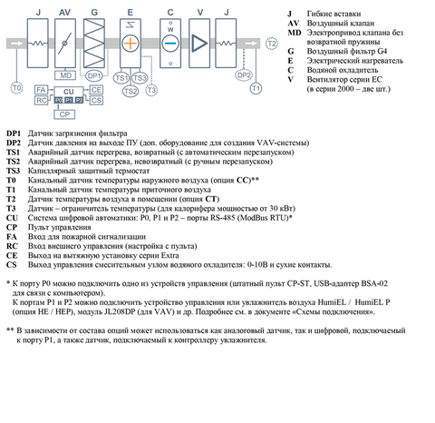 Breezart 2000 Lux W 15 - 380/3 Приточная установка с электрическим нагревателем