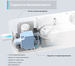 TP-Link Tapo P300 - Умный сетевой фильтр