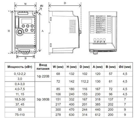 INNOVERT VENT IVD121B21E Преобразователь частоты (0.12 кВтx220 В), выходной ток 0.8 А