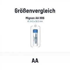 Аккумулятор АА/NiMH ANSMANN 1.2V 2850mAh Digital