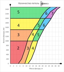 Петля Salice 94 град. для холодильника с пружиной, slide-on, под саморез. Ответная планка крест под саморез, Н=0 мм. FGV