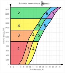 Петля Salice 94*для холодильника с пружиной,slide-on.под саморез. Ответная планка Salice крест под саморез, Н=0 мм. slide-on