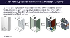 Baxi ECO Life 1.31 F котёл газовый одноконтурный турбированный настенный (7814108-)