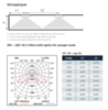 Фотометрия на LED светильники аварийного освещения эвакуационных проходов SPY/C 1W