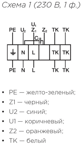 Shuft RMVE 400/600-4 VIM Вентилятор крышный