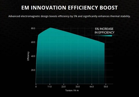 Мотор для робототехники T-Motor AK10-9 V3.0 KV60